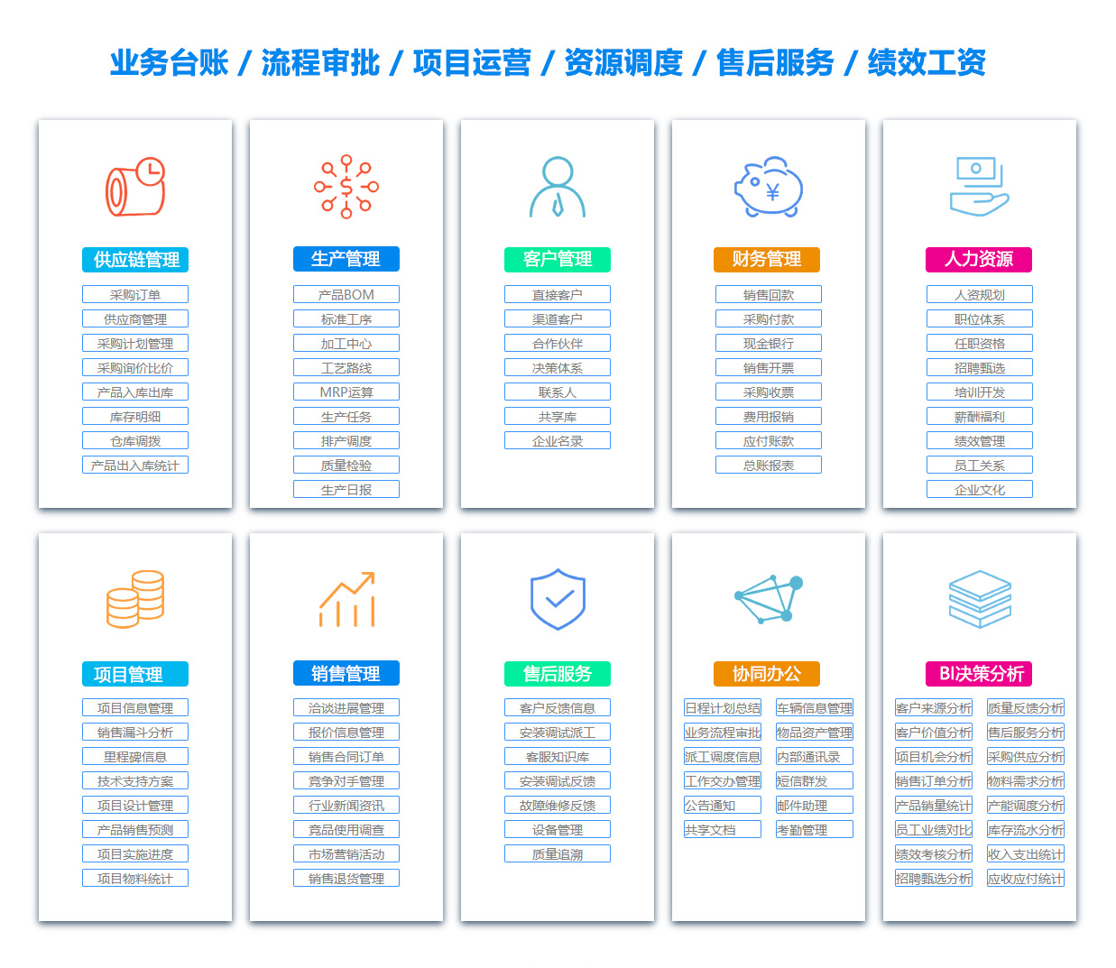 遵义售后管理系统